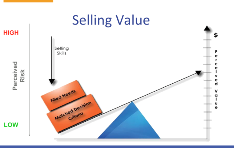 3 elements of perceived value in selling